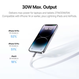  Cáp Sạc Nhanh C to Lightning Baseus Ultra-Slim 30W (1.2m, 480Mbps) 