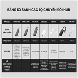  HUB Mở Rộng Đa Năng 4-in-1 TP-LINK UE330 (USB3.0 to 3*USB-A 3.0 + 1*RJ-45 Gigabit Ethernet) 