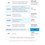  Đầu Chuyển Type-C to DP 4K VENTION TCC (4K@60Hz) 