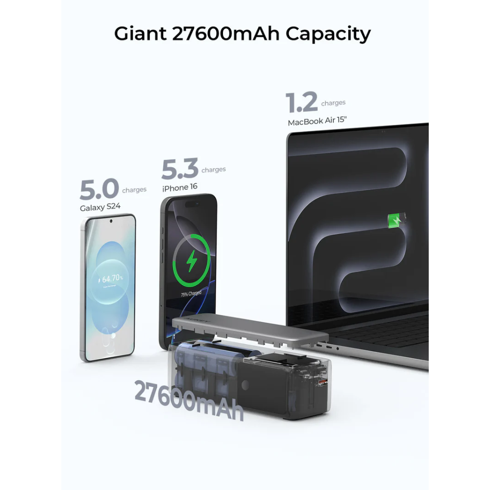  Pin Dự Phòng AUKEY PB-Y63 Spark Mega 27600mAh 140W (2*Type-C + 1*USB-A Port, Digital Display) 