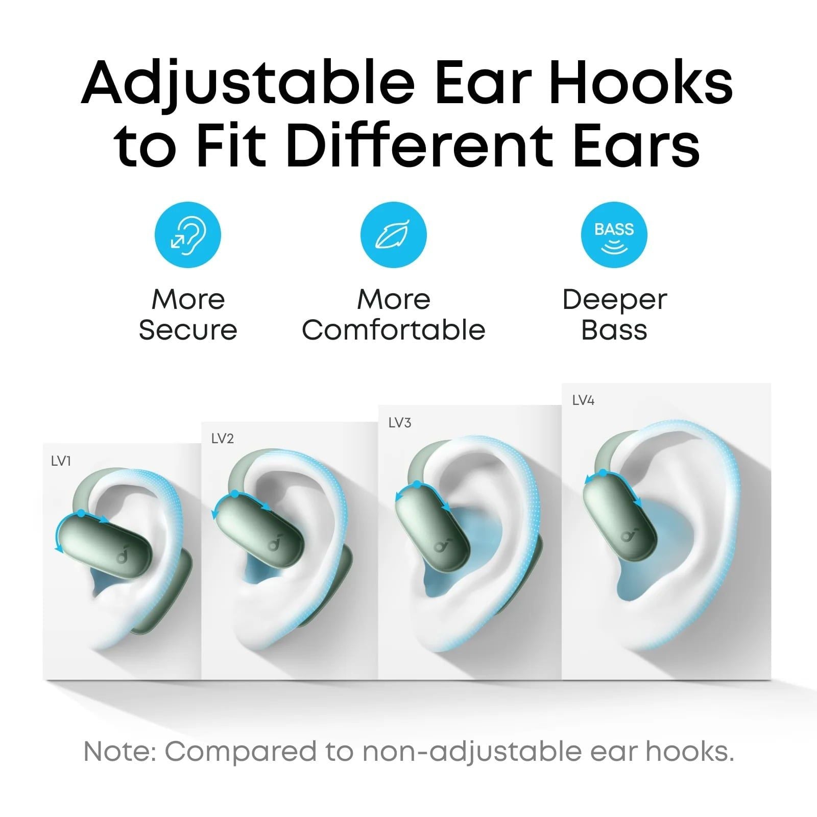  Tai Nghe Không Dây OWS SOUNDCORE AeroFit 2 (Bluetooth v5.4, 8.5H, IP55, BassUp™, Free Al Translation, Hi-Res Audio) 