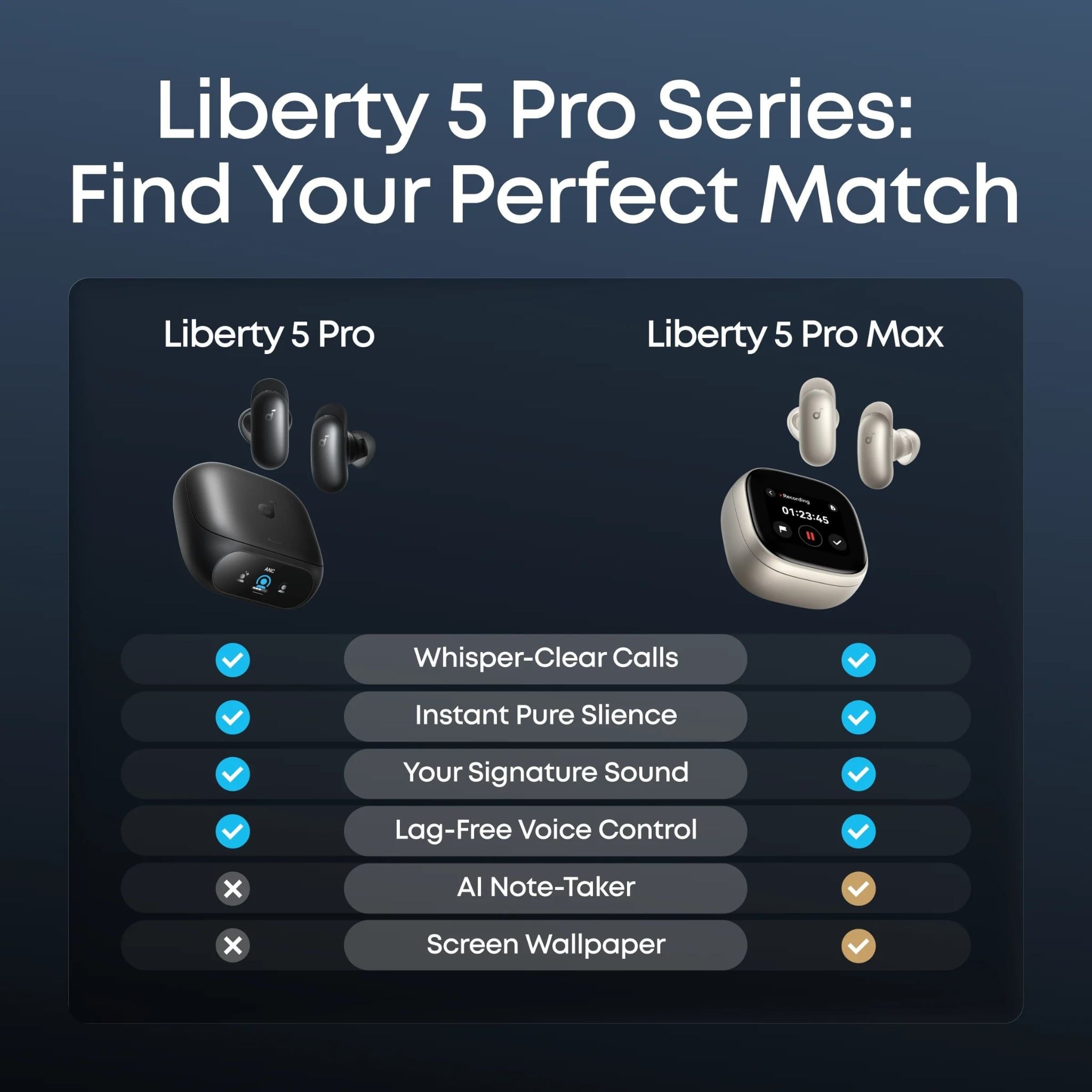  Tai Nghe Không Dây TWS SOUNDCORE Liberty 5 Pro (Bluetooth v6.1, 6.5H, Hi-Res Audio, ANKER Thus™ Al, Dolby Atmos, IP55, Adaptive ANC 4.0, ACAA, Wireless Charging) 
