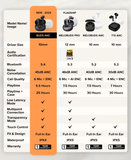  Tai nghe Không Dây TWS QCY Buds ANC (Bluetooth v5.4, 5.5H, ANC, 6 Mics ENC, IPX4, Dual Connection, Low-Latency Mode, Preset and Custom EQ) 