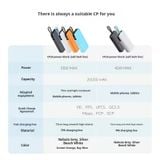  Pin Dự Phòng CUKTECH CP24 20000mAh 40W (2*Type-C + 1*USB-A, With Type-C Built-in Cable, Digital Display, 3C Certification) 