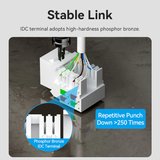  Đầu Nối Mạng Âm Tường Cat6 VENTION IRF (1000Mbps, T568A & T568B, Match with Wall Plate) 