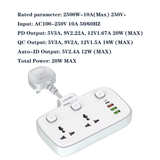  Ổ Cắm Điện Đa Năng Gắn Tường LDNIO SC2413 (2* Universal Outlet, 1*Type-C + 3*USB-A) 