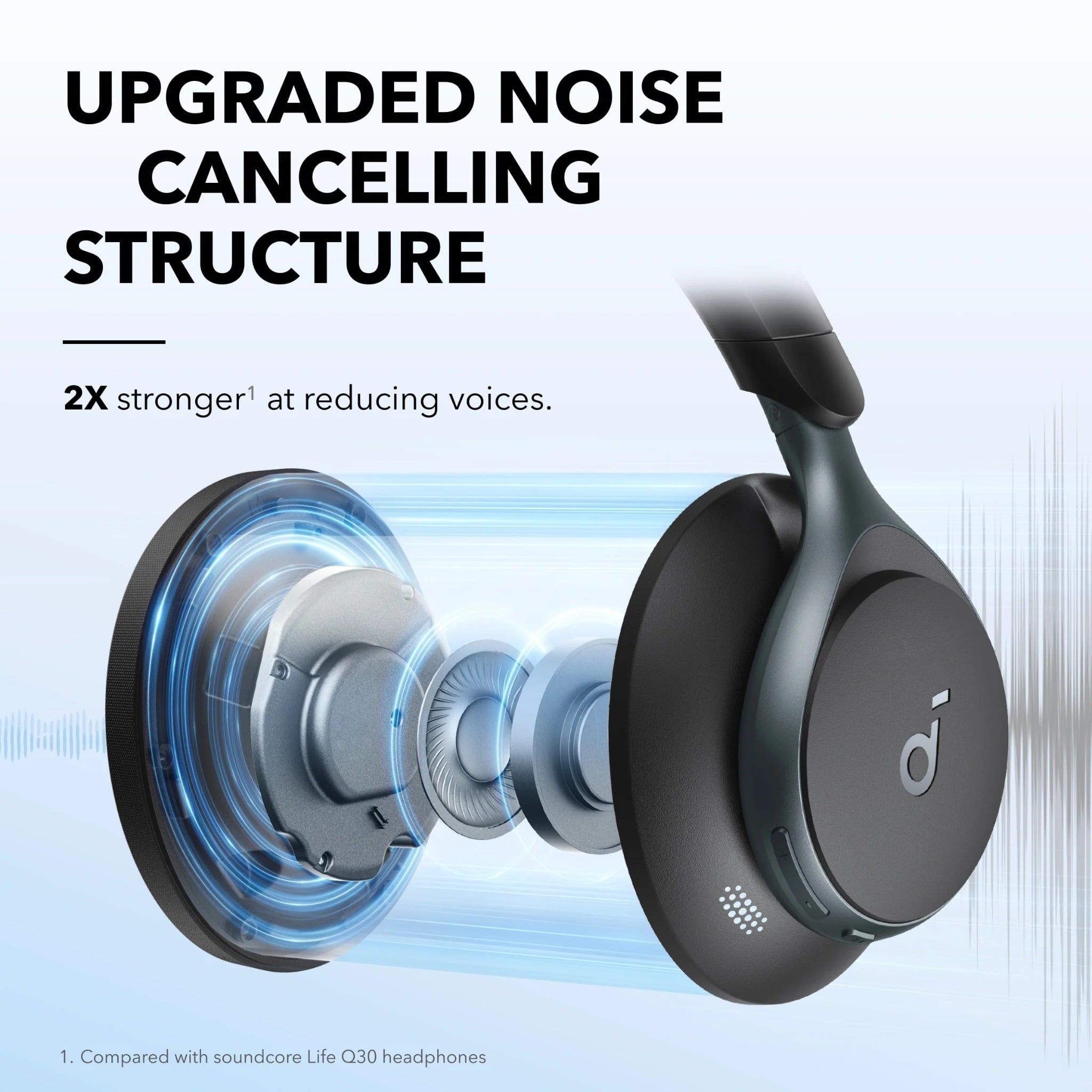  Tai Nghe Chụp Tai Không Dây SOUNDCORE Space One (Bluetooth v5.3, 55H, Hi-Res Audio, Adaptive ANC, Multipoint Connection, Support App, AI 3 Mic) 