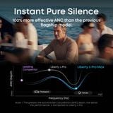  Tai Nghe Không Dây TWS SOUNDCORE Liberty 5 Pro Max (Bluetooth v6.1, 6.5H, with AI Note-Taker Smart Case, Screen Wallpaper, Effortless Screen Control, Hi-Res Audio, ANKER Thus™ Al, Dolby Atmos, IP55, Adaptive ANC 4.0, ACAA, Wireless Charging) 
