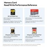  Ulanzi DC04 4-in-1 Card Reader for Micro SDXC CFexpress Type A / CFexpress Type B / SD / SDHC / SDXC micro SD(TF) / micro SDHC 