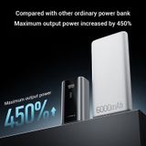  Pin Dự Phòng CUKTECH 6 6000mAh 55W (2*Type-C, Digital LED Display, Flight-approved, Self-charging/charging at the same time) 