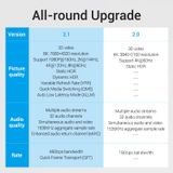  Cáp HDMI2.1 VENTION AAU 8K (8K@60Hz/4K@120Hz, VRR, QMS, ALLM, eARC, QFT, 48Gbps, Static HDR, Dynamic HDR, 32 audio channels, 1536KHz aggregate sample rate) 