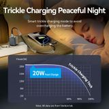  Củ Sạc Nhanh VENTION FEV 20W (1*Type-C port, GaNDash) 