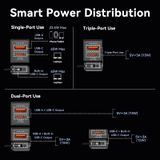  Pin Dự Phòng Kèm Cáp Type-C VENTION FHY 20000mAh 65W (1*Type-C + 1*USB-A port, Digital Display) 