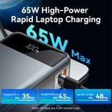  Pin Dự Phòng Kèm Cáp Type-C VENTION FHY 20000mAh 65W (1*Type-C + 1*USB-A port, Digital Display) 