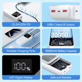  Pin Dự Phòng VENTION FHM 30000mAh 22.5W (1*Type-C + 2*USB-A port, Digital Display) 