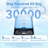  Pin Dự Phòng VENTION FHM 30000mAh 22.5W (1*Type-C + 2*USB-A port, Digital Display) 