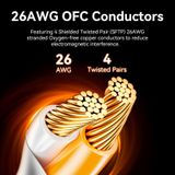  Cáp Mạng LAN Cat8 SFTP VENTION IKJ (40Gbps, 26AWG OFC, 2000MHz) 