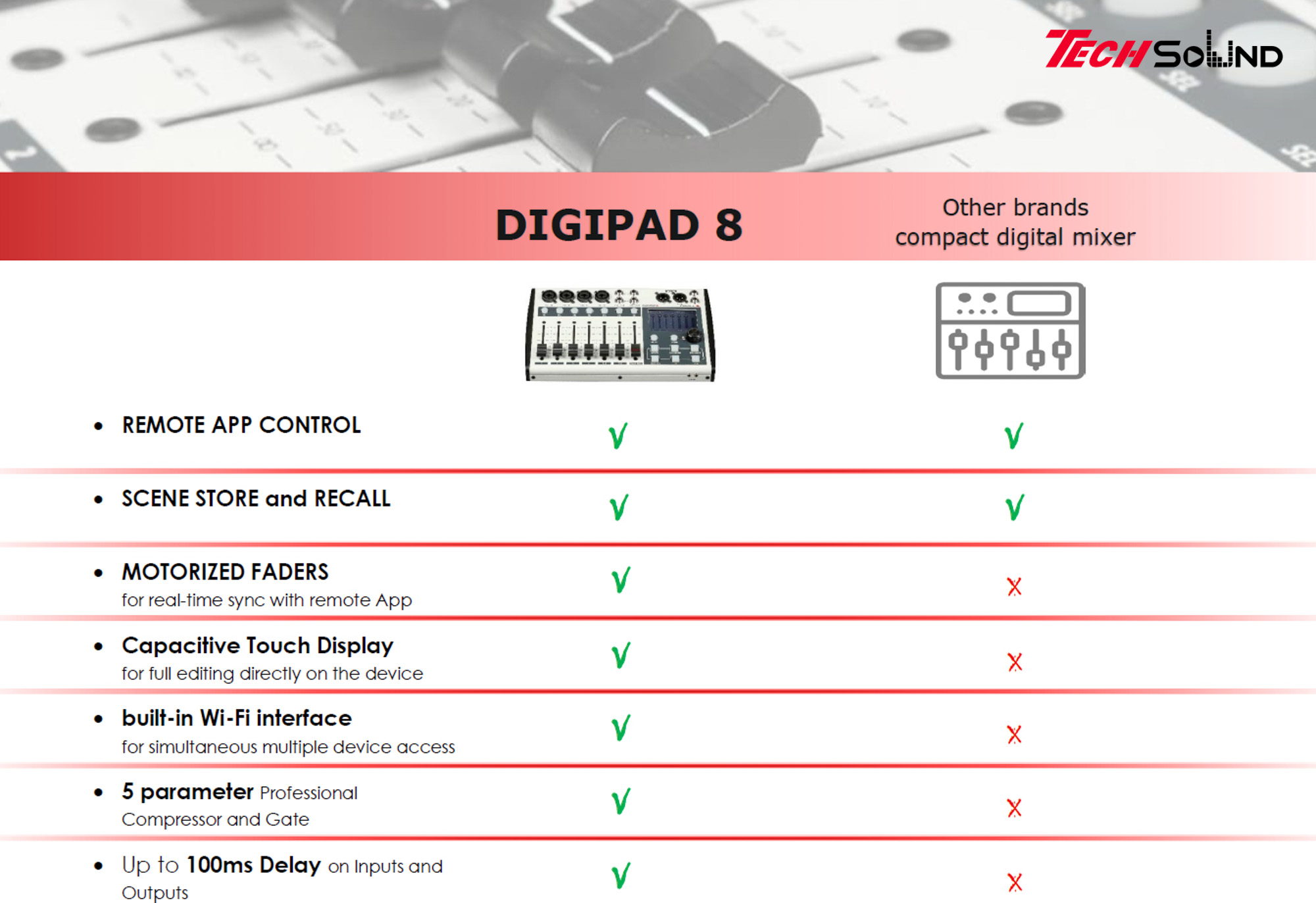Bàn Mixer kỹ thuật số Proel DIGIPAD8