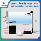 Bộ Lọc Tràn Dưới AZone - Lọc Baki Tràn Dưới Giấu Bơm Kết Hợp Bộ In Out (Overflow) Cho Bể 60-150cm