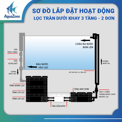 Bộ Lọc Tràn Dưới AZone - Lọc Baki Tràn Dưới Giấu Bơm Kết Hợp Bộ In Out (Overflow) Cho Bể 60-150cm