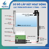 Bộ Lọc Tràn Dưới AZone - Lọc Baki Tràn Dưới Giấu Bơm Kết Hợp Bộ In Out (Overflow) Cho Bể 60-150cm