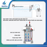LỌC THÙNG SUNSUN HW3000 - HW5000