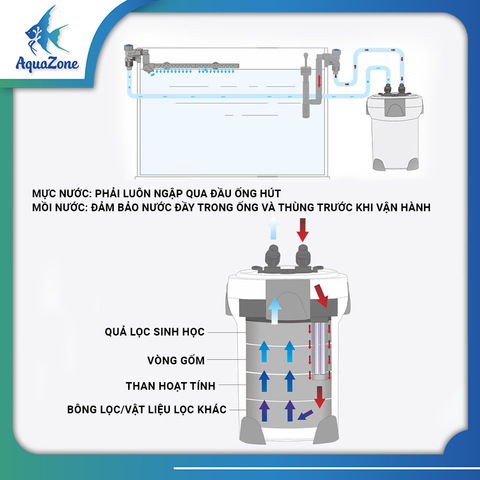 LỌC THÙNG SUNSUN HW3000 - HW5000