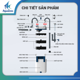 Máy Lọc Treo SUNSUN YBG400 - YBG500, Lọc Đa Tầng Siêu Êm, Hút Đáy Hiệu Quả, Dành Cho Hồ Cá Và Hồ Rùa