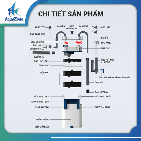 Máy Lọc Treo SUNSUN YBG400 - YBG500, Lọc Đa Tầng Siêu Êm, Hút Đáy Hiệu Quả, Dành Cho Hồ Cá Và Hồ Rùa
