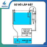 Ống Tách Phân Lưới Inox 304, Ống In Out Thủy Sinh Phụ Kiện Hồ Cá