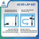 Máy Thổi Luồng Bể Cá SunSun - Động Cơ Siêu Tĩnh Lặng & Khớp Xoay 360°, Trục Gốm Chống Mài Mòn Dùng Cho Bể Nước Ngọt & Mặn