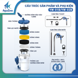 Lọc Phụ Sunsun YW-01B, 02B, 03B  - Lọc Phụ Kèm Bơm Ø12, Ø16