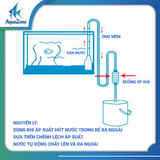 Dụng cụ thay nước hồ cá Aquazone có van điều chỉnh 2m1, dành cho bể cá vừa và lớn