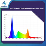 Đèn lon bể cá Aquarium Systems Solutions 70W – Đèn LED thủy sinh cao cấp, ánh sáng mạnh, hỗ trợ lên màu cho cá