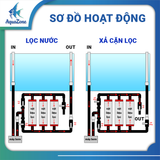 Bộ Lọc Hồ Cá Azone – Lọc Nước Hồ Thủy Sinh Công Suất Lớn, Lọc Vi Sinh Cao Cấp