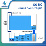 Túi Lọc Vành Nhựa - Thiết Kế Mặt Bông Mềm Mại Hỗ Trợ Hệ Vi Sinh Và Lọc Sạch Cặn Bẩn Cho Bể Cá