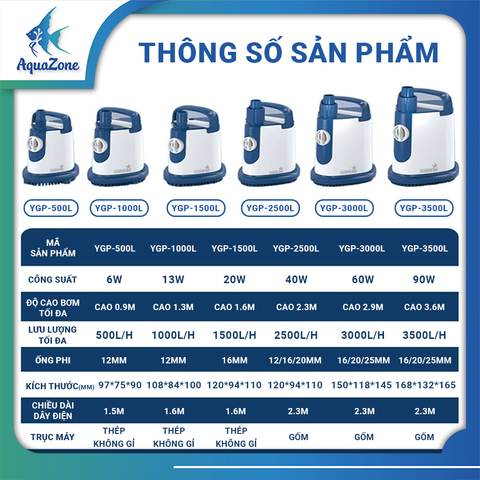 Máy Bơm Hút Đáy Bể Cá 360° SunSun -  Bơm Thay Nước Bể Cá Siêu Êm, Chống Cháy Thông Minh