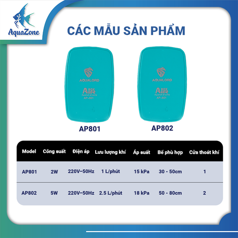 AQUALORD-SỦI AP801-AP802