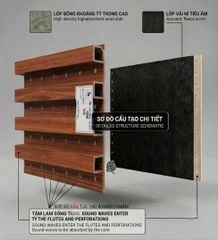 Tấm Lam sóng Tiêu Âm NB26