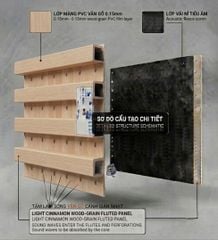 Tấm Lam sóng Tiêu Âm NB61