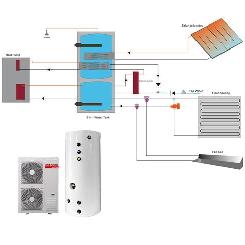  MÁY NƯỚC NÓNG BƠM NHIỆT HEATPUMP - IMPOSOL DÂN DỤNG 