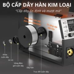 Máy hàn mig Hitbox MIG250II tích hợp MIG có khí, MIG không khí (gasless), MMA và Lift TIG