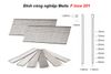 Đinh công nghiệp Meite F10 Inox 201