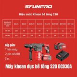  Máy khoan bê tông dùng pin 20V SFUNPRO S20 DCD30A 4A 