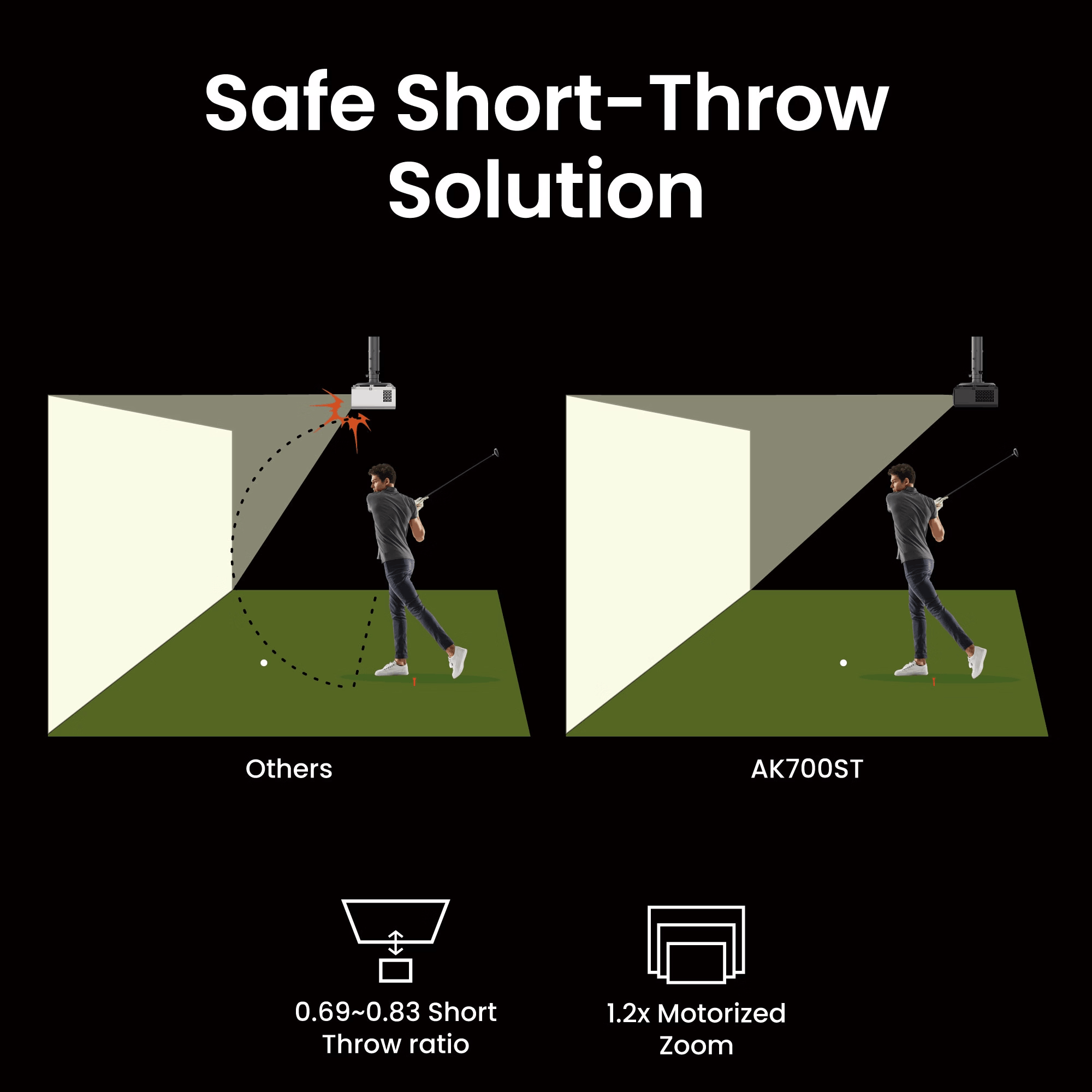  Máy chiếu golf mô phỏng Short Throw Laser 4K 4000AL BenQ AK700ST 