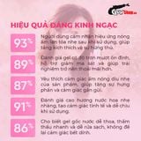  Gel bôi trơn Firon Sense Bloom - Se khít âm đạo và tăng khoái cảm nữ, hương nước hoa - Chai 50ml 