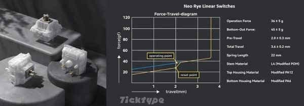 Bàn phím TickType DP104