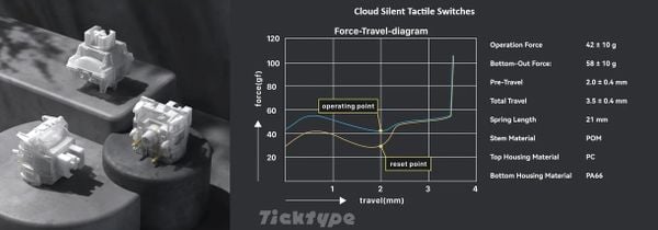 Bàn phím TickType DP104