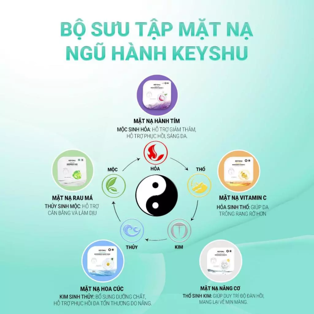 Hộp 10 Miếng Mặt Nạ Dưỡng Da Keyshu Bioessence Mask 5 In 1