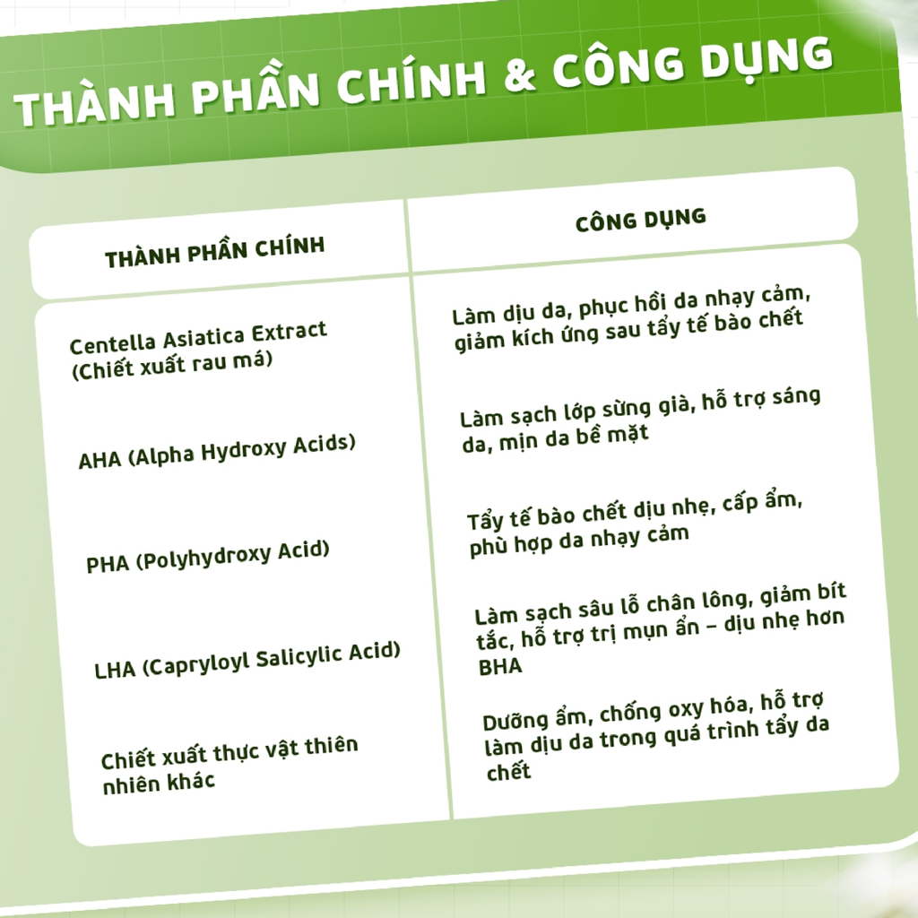 Gel Tẩy Tế Bào Chết Dr.Pepti Centella Turnover Soft Peeling